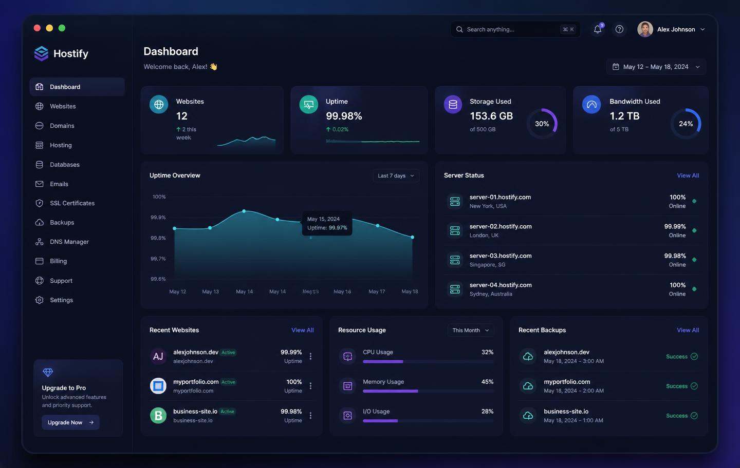 Panel de control de hosting MiniWeb con métricas de uptime y recursos